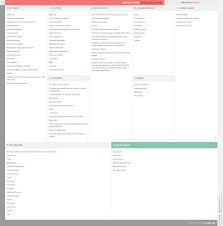 Deutsche Telekom Business Model Canvas Business Model Canvas Examples Business Model Canvas Business Canvas