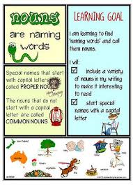 Parts Of Speech Noun Chart Part Of Speech Noun Parts Of Speech Noun Chart