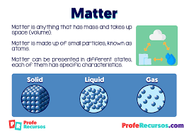 Everything in our universe is either. Matter Definition For Children Profe Recursos