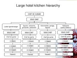 Kitchen Organization Chart Organisation 5 Star Hotel Company