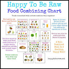 Food Combining Chart Happy To Be Raw Click To Enlarge Or