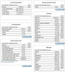 a high protein low carb diet a healthy plan that works