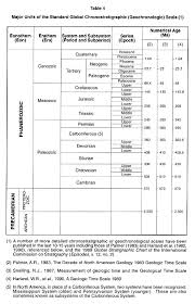 All Stars Bibliography Geologic Time Scale Clock