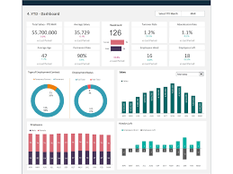 It covers the best dashboard practices, useful tools, and do's & don'ts (with examples & templates) Dashboard Templates Hr Health And Safety Dashboard