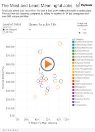 most and least meaningful jobs payscale