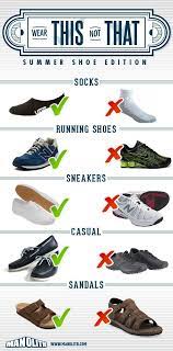 Do S And Don Ts Of Men S Summer Footwear Now On Http Thestylecube Weebly Com Style Mens Fashion Summer Shoes Mens Outfits