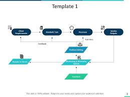 consumer service process flow chart powerpoint presentation