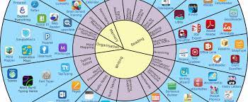 This document discusses how dyslexia is assessed and diagnosed, and addresses some of the myths around when students can be diagnosed. Ipad Apps For Learners With Dyslexia Or Reading Writing Difficulties Open Access College