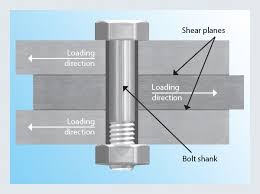 The Benefits of Bolt Shanks - Nord-Lock ...
