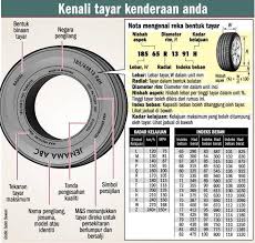 We did not find results for: 7 Tip Elak Tayar Kenderaan Meletup