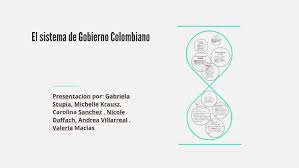 Search more hd transparent colombia image on kindpng. El Sistema De Gobierno Colombiano By Michelle Krausz