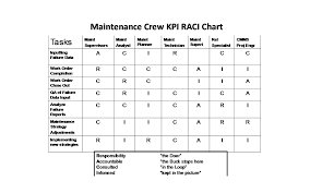 Each letter in the acronym represents a level of task responsibility. Raci Matrix What Needs To Be Done And By Whom Twproject Project Management Software Bug Tracking Time Tracking Planning