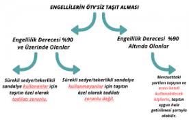 We did not find results for: 2020 De Engelli Raporu Ile Otv Siz Araba Alma Limiti Yukseltildi Iste Otv Siz Engelli Arac Alma Yeni Limiti Aracimo