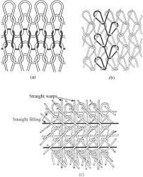 (adjective) an example of something composite is a puzzle. Knitted Structure An Overview Sciencedirect Topics
