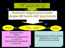 Ada yang tahu rukun wudhu apa saja? Membasuh Anggota Yang Tertentu Dengan Air Beserta Niat Yang Tertentu Ppt Download