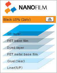 Welcome to nanofilm co., ltd. Nanofilm Co Ltd Nano Film Ir Film Ceramic Film Tinting Film Window Film