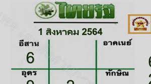 หวยไทยรัฐ 16 กรกฎาคม 2563 หวยยอดนิยมจากหนังสือพิมพ์ไทยรัฐ แจก. This Video For Education And Entertainment Enjoy Watching On My Videos Youtube