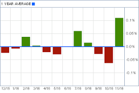 faz etf performance risk fidelity