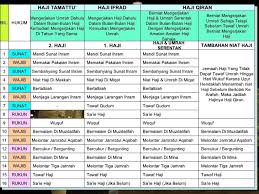 Selalu tak dengar orang kata nak berangkat ke umrah? Ibadat Haji Umrah Jenis Haji Umrah