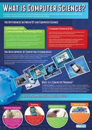 What Is Computer Science Educational Poster Computer Science Projects Computer Science What Is Computer