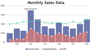 Beautiful Javascript Charts Graphs 10x Fast 30 Chart Types