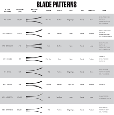 inquisitive warrior pattern chart 2019