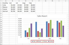 Delete Legend And Specific Legend Entries From Excel Chart In C