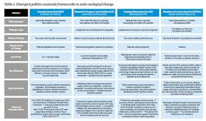 May 28, 2021 · what kind of economy are we going to build for tomorrow? Timothee Parrique On Twitter Building A More Sustainable Economy Yes But How In This Working Paper Johanwahlsten Compares Different Strategies For Social Ecological Transformation Https T Co Kquujfdbqu Https T Co X0drg4bi0s