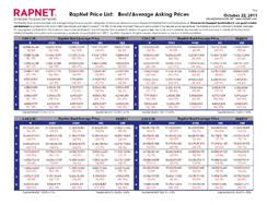 Rapaport Diamond Price Lists