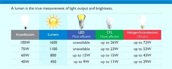 Light Output Lumens Andreaduque Co