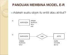 Check spelling or type a new query. Model Perhubungan Entiti Entityrelationship Diagram Er Diagaram Di