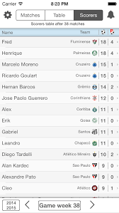 Série a ao vivo em scoreboard.com. Livescore For Campeonato Brasileiro Serie A Brazil Football League Results And Standings Apps 148apps