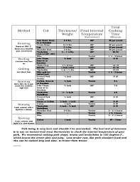 Pork Cooktime And Temperature Chart Free Download