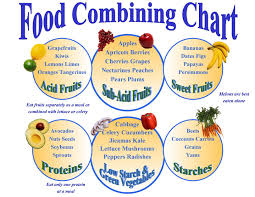 ayurveda food combining chart and guideline