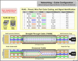 Inspection of the two cabling schemes will reveal that a cable made up with the 568a scheme at one end and the 568b scheme at. Lan Ethernet Network Cable Nst Wiki