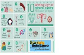 The first identifiable symptoms of cervical cancer are likely to include 10 Early Signs Of Cervical Cancer You Should Not Ignore Health Nigeria
