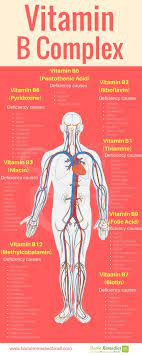 Pin On Home Remedies