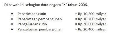 1 anggaran pendapatan dan anggaran belanja negara apbn. Dari Data Dibawah Apbn Negara X Posisinya Adalah Cepetan Dong Kaka Brainly Co Id