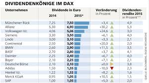 Laut aktuellem stand vom april 2021 zahlte at&t innerhalb der letzten 12 monate dividende in höhe von insgesamt 1,73 eur pro aktie. Zinstief Das Geheimnis Der Ewigen Dividende Welt