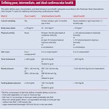 Secondary Prevention Of Stroke American Nurse Today