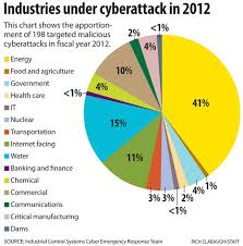 Banks And Merchants Are Struggling To Keep Pace With Cyber