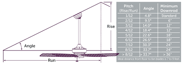 It is an indoor only fan which should not be used in rooms which are exposed to the elements. How To Choose A Ceiling Fan What Size Fan Do I Need What About Installing A Fan On A Vaulted Or High Ceiling