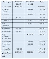 Laporan bulanan penyuluh agama islam (pai). Contoh Pembukuan Pengeluaran Dan Pemasukan Yang Dapat Anda Terapkan Dalam Bisnis