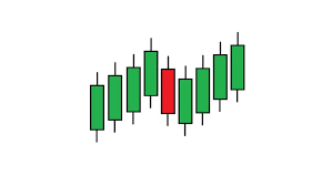 technical analysis using candlestick patterns udemy