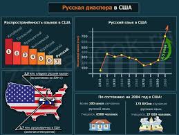 Emigraciya V Ssha Iz Rossii V 2020 Godu