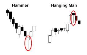 The Most Detailed Japanese Candlestick Guide Everthing