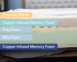 Check spelling or type a new query. Layla Mattress Review Reddit