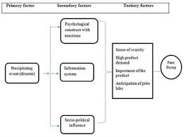 Aulisa guardian angel ga1000 wireless pulse oximeter setup and configuration. Frontiers Panic Buying In Bangladesh An Exploration Of Media Reports Psychiatry