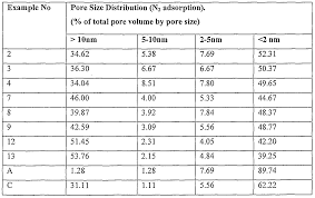 Filter Paper Size Chart