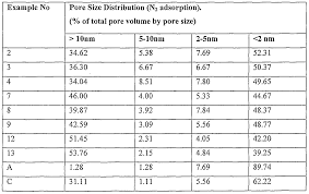 filter paper size chart